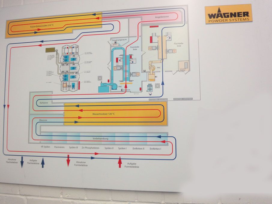 Bid for complete paint plant facility: (Lots 27 to...